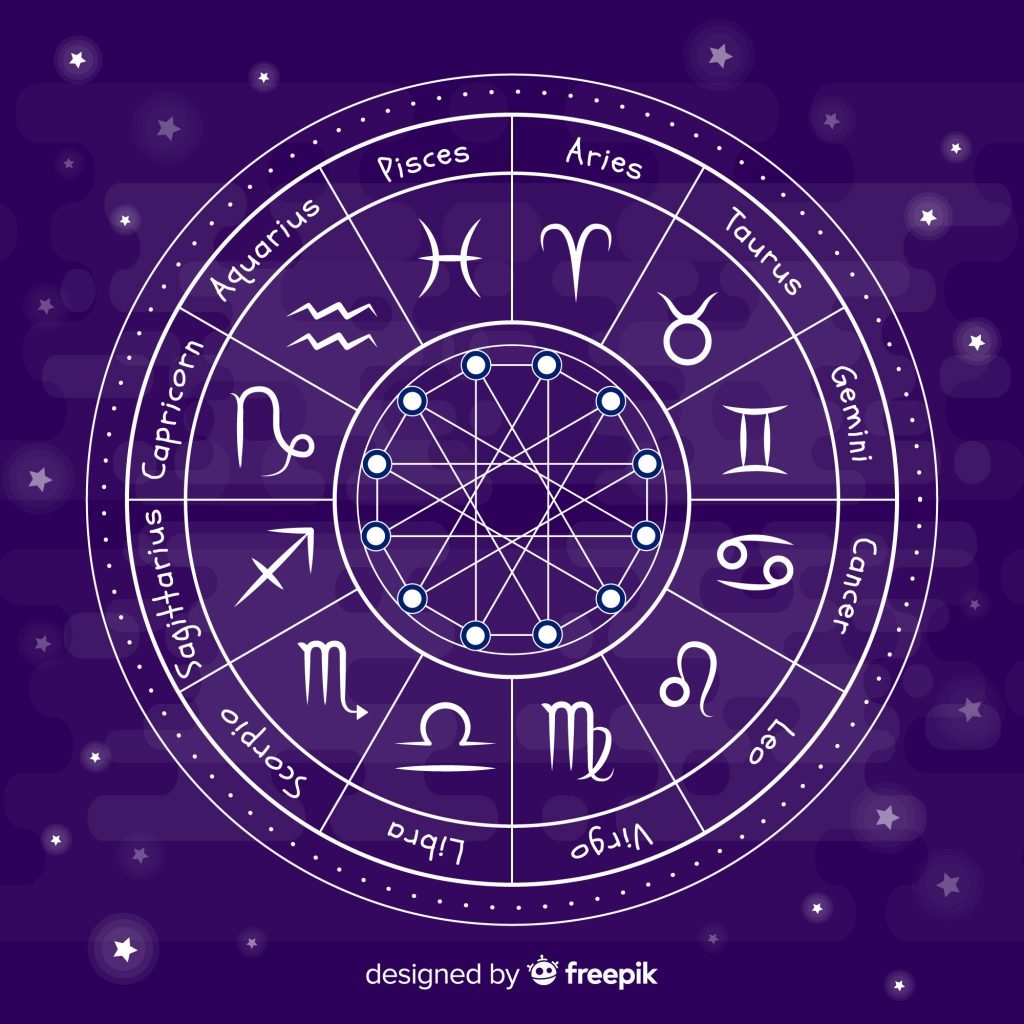 Astrologia - figura