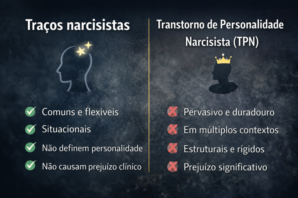 Narcisismo - traços e transtorno